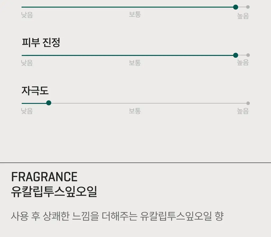 [등드름 트러블 바디워시] 썸바이미 아하 바하 파하 아크네 바디 클렌저 400g 상세페이지 17